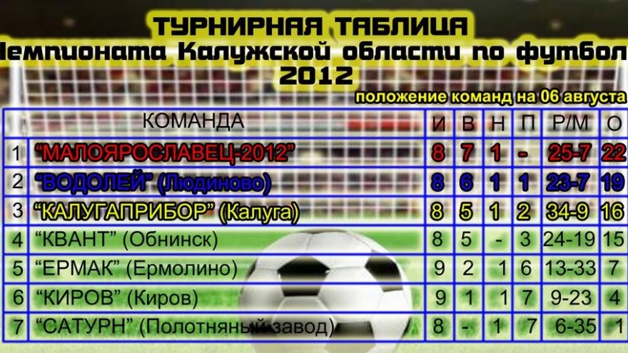 На матч с «Водолеем» клуб «Ермак»... не приехал
